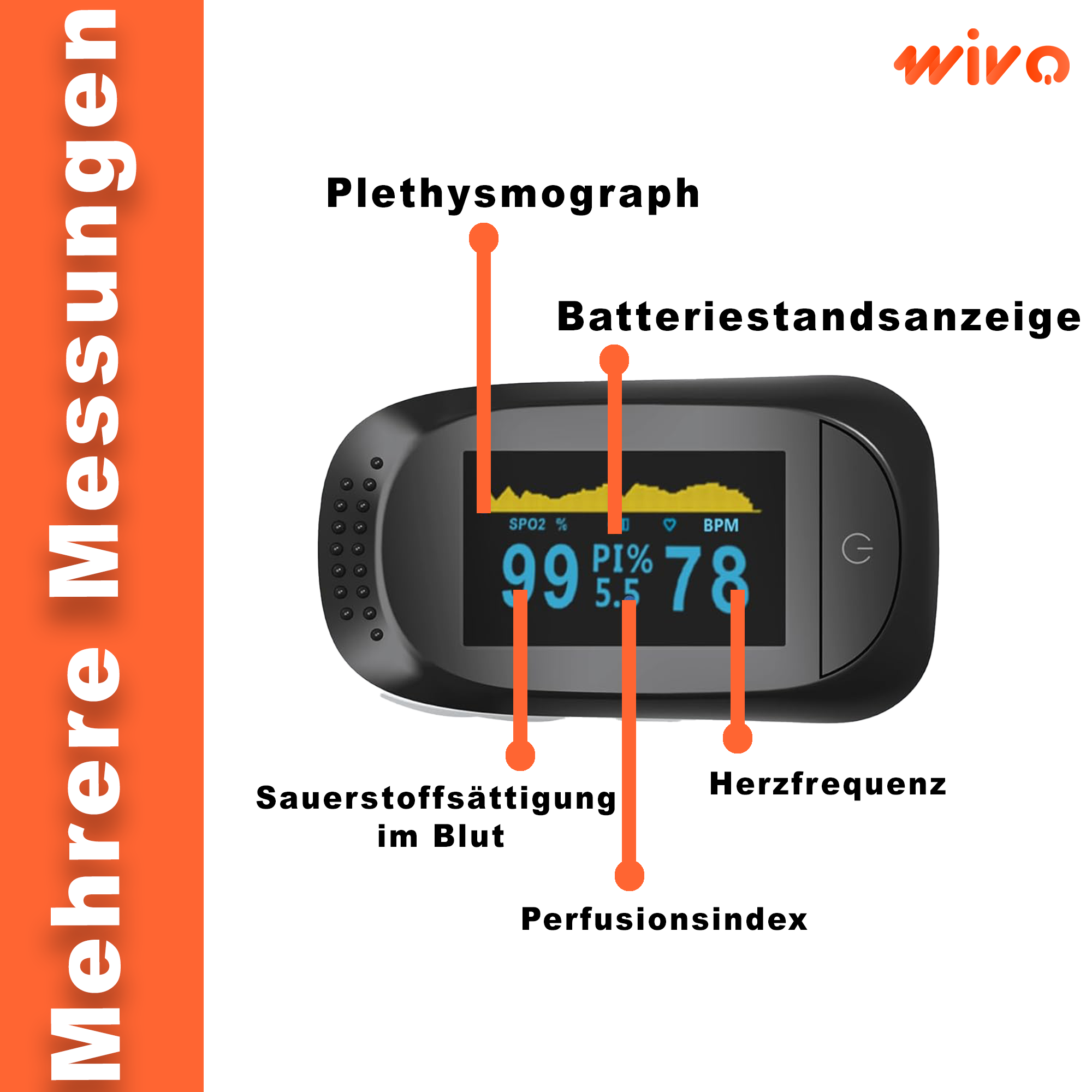 Wivo Pulsoximeter mit Herzfrequenzmessung & SpO₂-Sensor – Elektrischer Finger-Pulsoximeter mit medizinischer CE-Zertifizierung